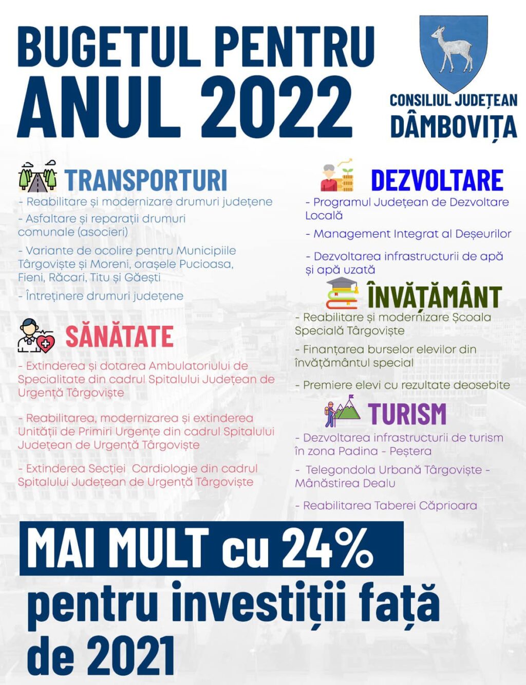 A fost aprobat bugetul propriu al județului Dâmbovița pe anul 2022