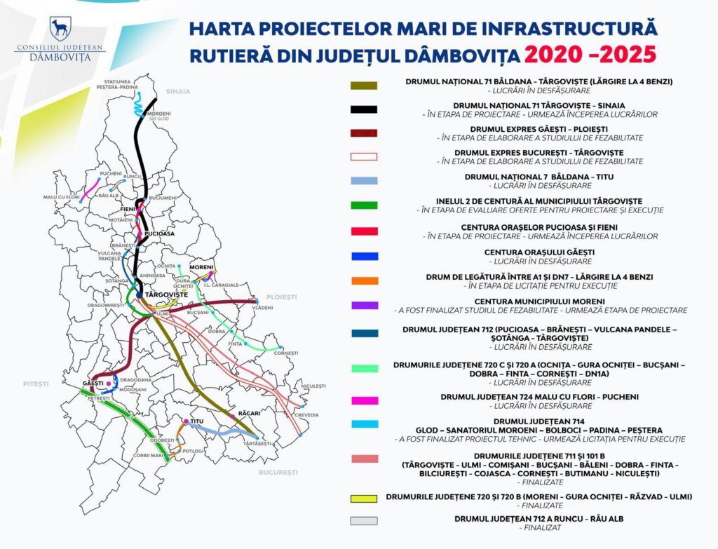 𝐏𝐞𝐬𝐭𝐞 𝟒𝟕𝟓 𝐤𝐦 𝐝𝐞 𝐝𝐫𝐮𝐦𝐮𝐫𝐢 𝐦𝐨𝐝𝐞𝐫𝐧𝐞 𝐢̂𝐧 Dâmbovița